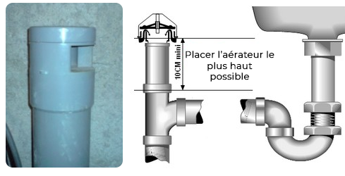 schéma d'un aérateur pour la ventilation primaire d'un lavabo