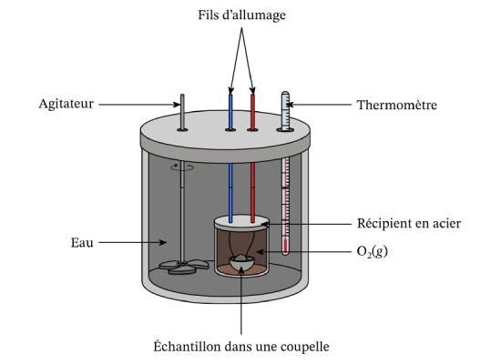schema fonctionnement d'un calorimetre