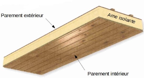 image des composants d'un panneau sandwich