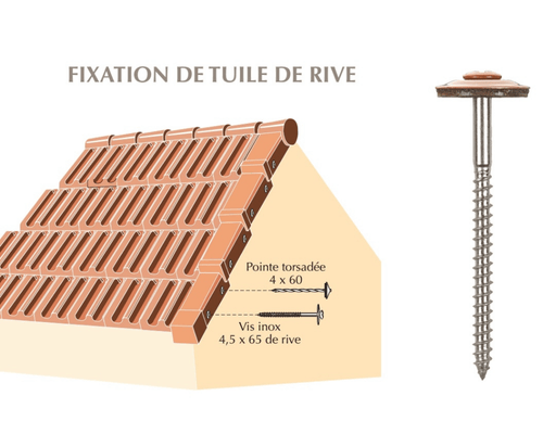 exemple de toiture avec tuile de rive